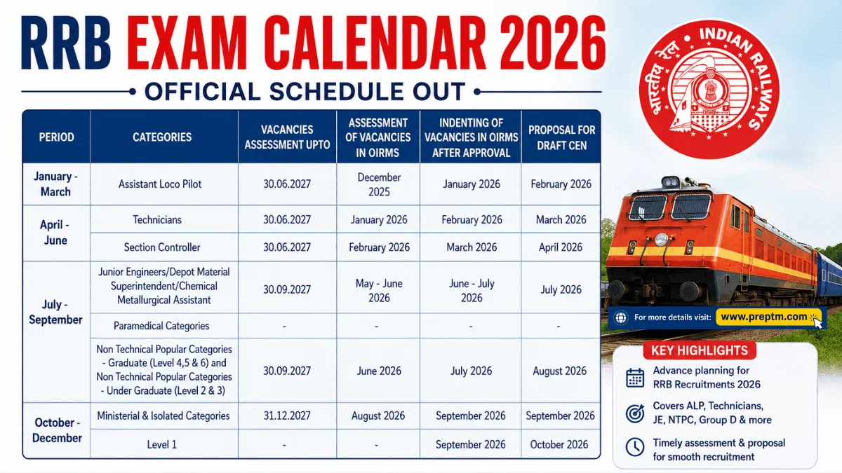 RRB Exam Calendar 2026 Out: Check ALP, NTPC, JE, Group D Dates